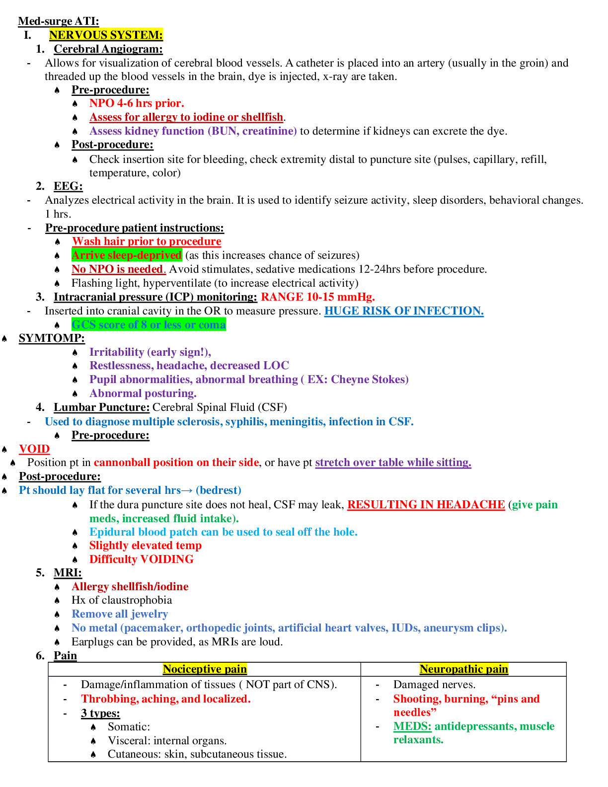 Preview image for ATI Med Surg Study Guide